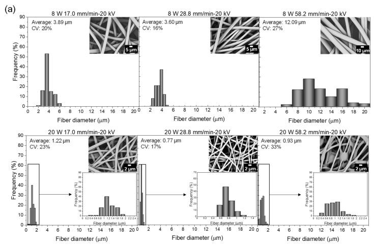 https://cdn.ncbi.nlm.nih.gov/pmc/blobs/10a1/9227632/b66d9f87c61f/polymers-14-02511-g007a.jpg