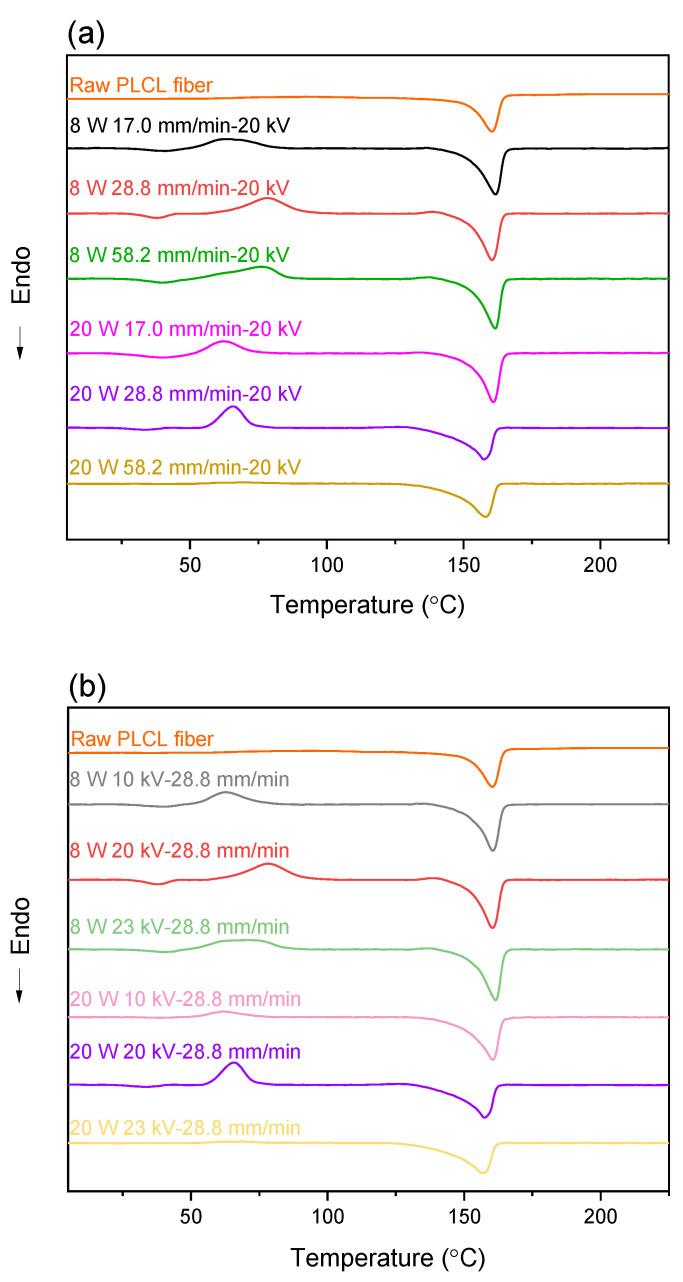 https://cdn.ncbi.nlm.nih.gov/pmc/blobs/10a1/9227632/da15733061b3/polymers-14-02511-g013.jpg