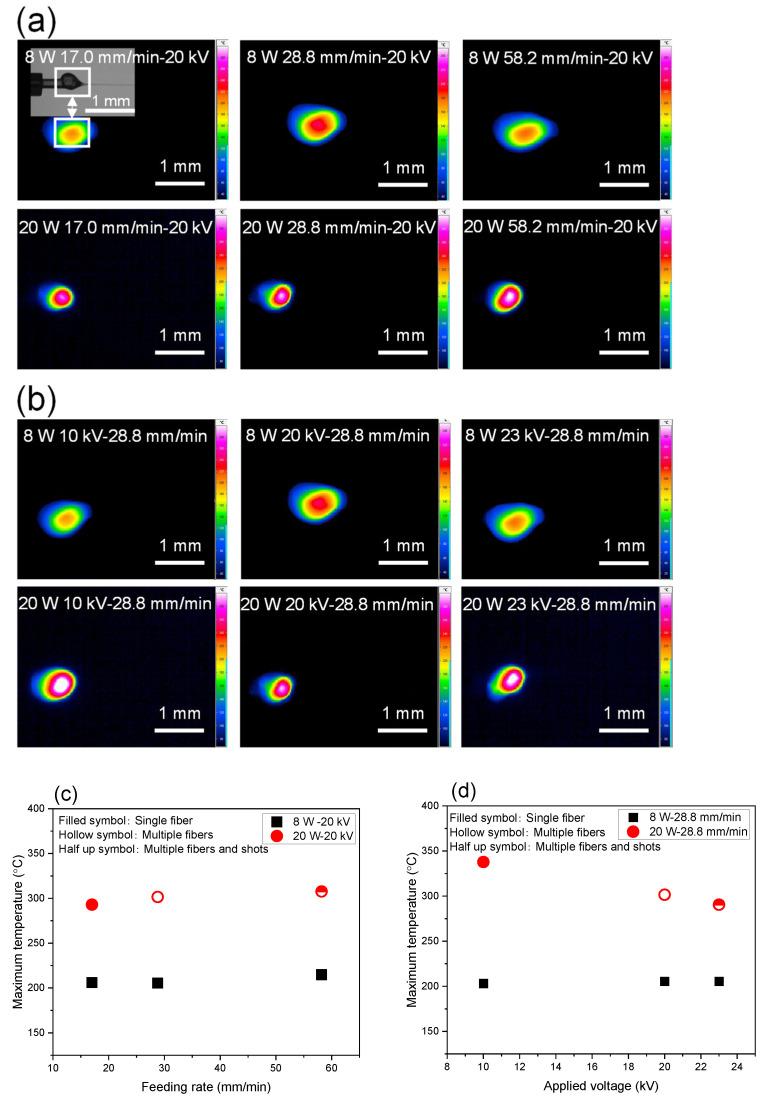 https://cdn.ncbi.nlm.nih.gov/pmc/blobs/10a1/9227632/fc38b4a29d1c/polymers-14-02511-g005.jpg