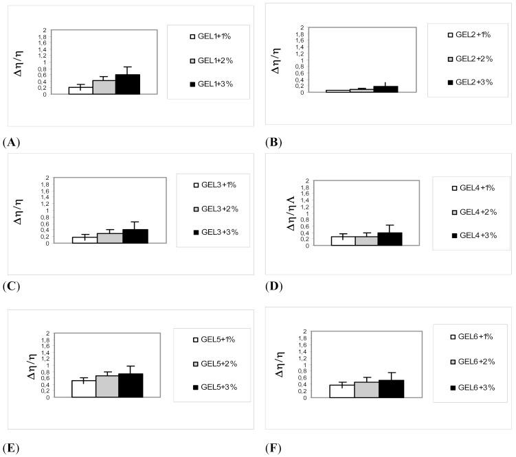 https://cdn.ncbi.nlm.nih.gov/pmc/blobs/10a2/3857052/3e302b4aaa9b/pharmaceutics-03-00665f1a.jpg