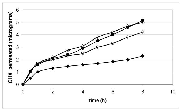 https://cdn.ncbi.nlm.nih.gov/pmc/blobs/10a2/3857052/eea022d64001/pharmaceutics-03-00665f4.jpg