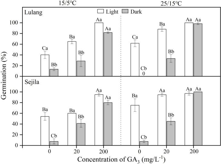 https://cdn.ncbi.nlm.nih.gov/pmc/blobs/10a6/10150718/9f20a94370f4/peerj-11-15234-g001.jpg