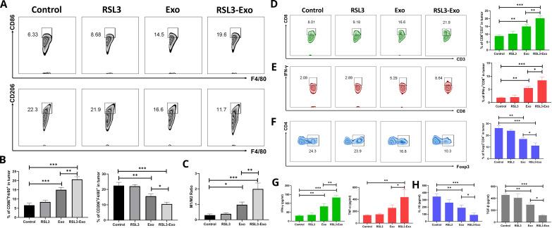 https://cdn.ncbi.nlm.nih.gov/pmc/blobs/10aa/10193064/f4ec5352705c/jitc-2022-006516f05.jpg