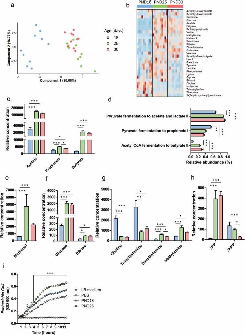 https://cdn.ncbi.nlm.nih.gov/pmc/blobs/10ae/7524271/1228cb172de5/KGMI_A_1747335_F0002_C.jpg