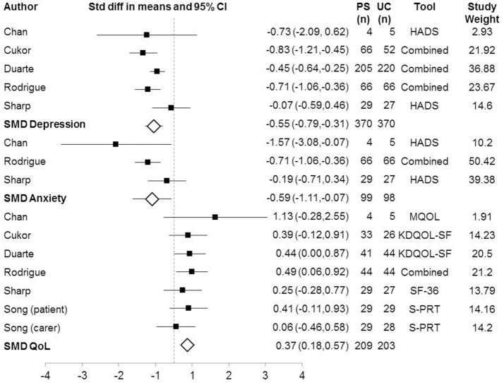 https://cdn.ncbi.nlm.nih.gov/pmc/blobs/10b2/5468538/921b4636cb63/fpsyg-08-00992-g0002.jpg