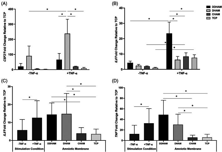 https://cdn.ncbi.nlm.nih.gov/pmc/blobs/10b3/10099462/d08a2703eb7e/JBM-111-684-g005.jpg