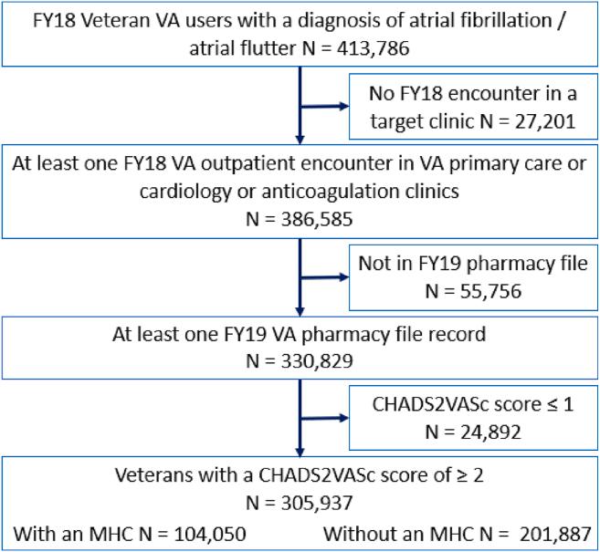 https://cdn.ncbi.nlm.nih.gov/pmc/blobs/10b4/12105484/cdbf7aeac7ca/gr1.jpg