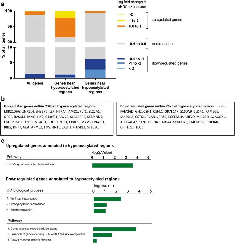 https://cdn.ncbi.nlm.nih.gov/pmc/blobs/10b6/6020235/0c85e1a97355/13148_2018_508_Fig4_HTML.jpg