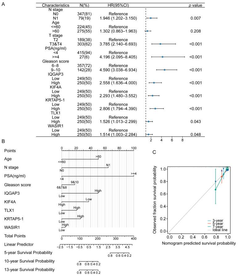 https://cdn.ncbi.nlm.nih.gov/pmc/blobs/10b9/10297172/6c3aade77adc/diagnostics-13-01997-g005.jpg
