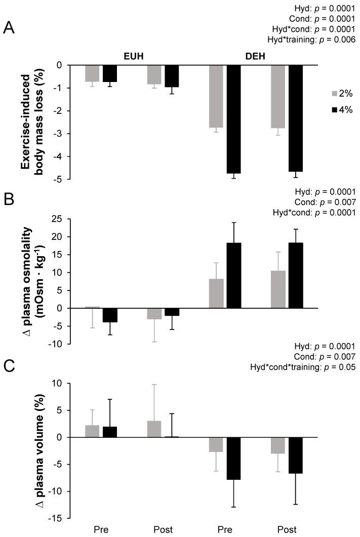 https://cdn.ncbi.nlm.nih.gov/pmc/blobs/10b9/8704556/bd50f058b384/nutrients-13-04477-g002.jpg