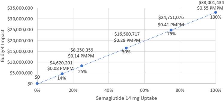 https://cdn.ncbi.nlm.nih.gov/pmc/blobs/10bb/7882575/bf4fb2420dd2/40273_2020_967_Fig2_HTML.jpg