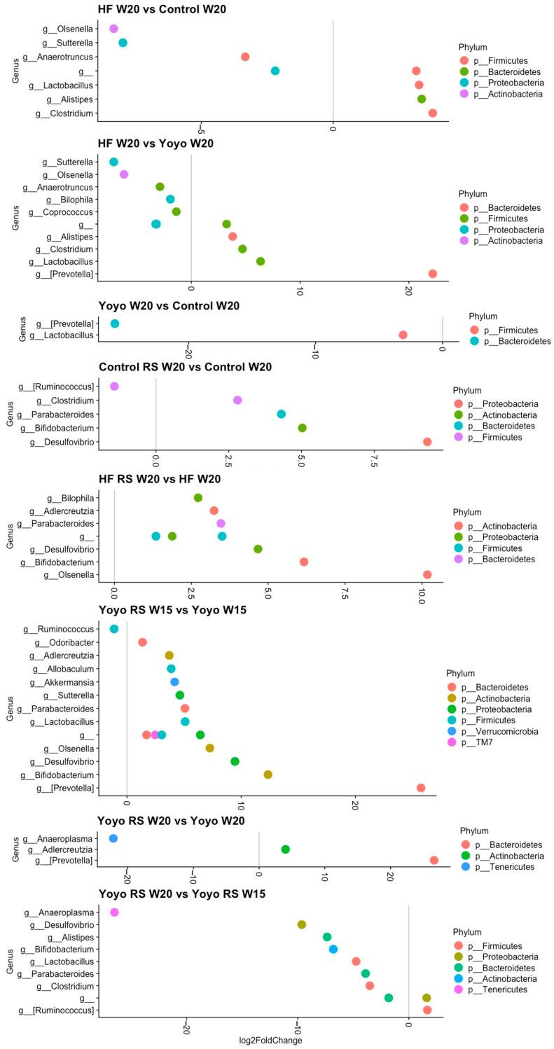 https://cdn.ncbi.nlm.nih.gov/pmc/blobs/10bf/11435396/3e9c5c3b4ce7/nutrients-16-03138-g011.jpg