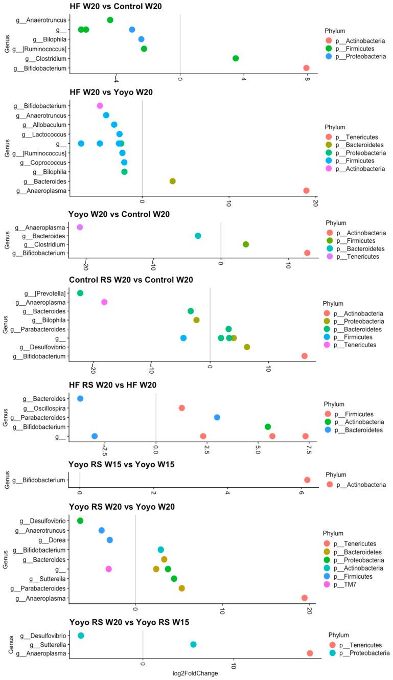 https://cdn.ncbi.nlm.nih.gov/pmc/blobs/10bf/11435396/42b4e0a584c1/nutrients-16-03138-g012.jpg
