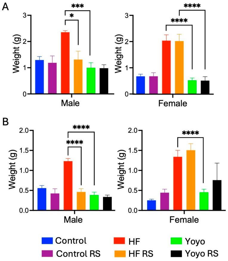 https://cdn.ncbi.nlm.nih.gov/pmc/blobs/10bf/11435396/79e4d17dbff3/nutrients-16-03138-g004.jpg