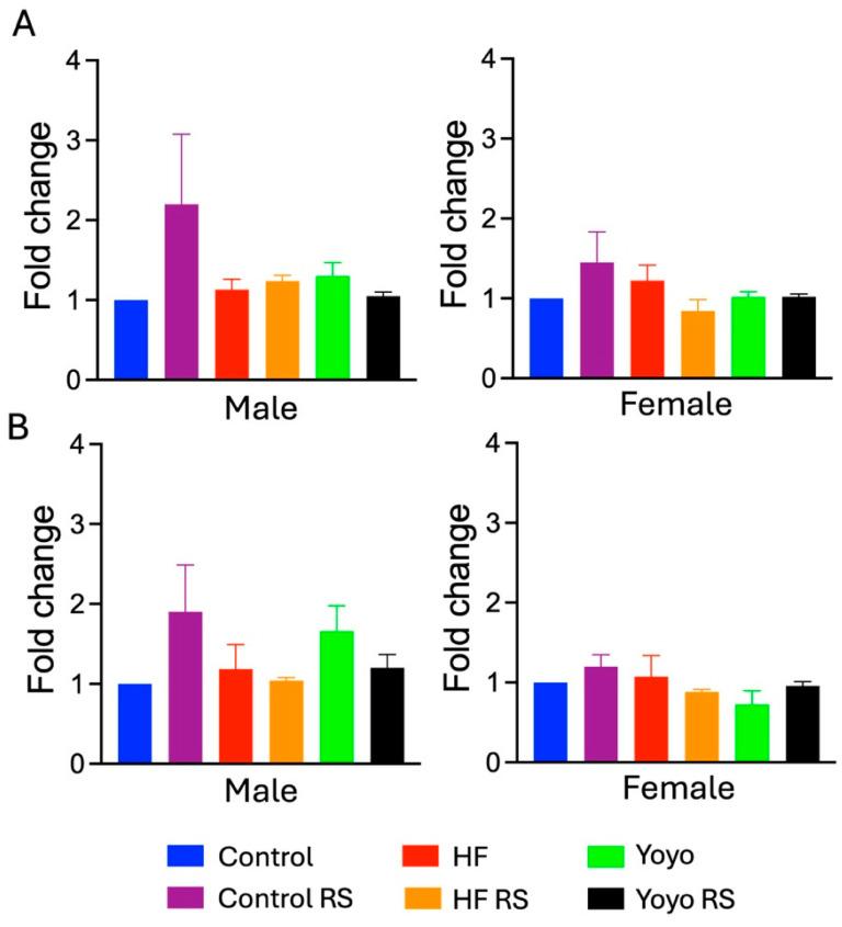 https://cdn.ncbi.nlm.nih.gov/pmc/blobs/10bf/11435396/a385c4035ee7/nutrients-16-03138-g007.jpg