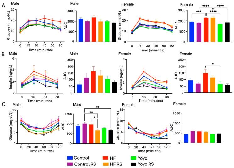 https://cdn.ncbi.nlm.nih.gov/pmc/blobs/10bf/11435396/abe889c9486f/nutrients-16-03138-g006.jpg