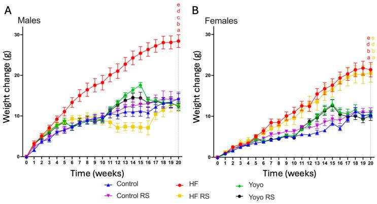 https://cdn.ncbi.nlm.nih.gov/pmc/blobs/10bf/11435396/ea41a43d0451/nutrients-16-03138-g002.jpg