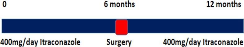 https://cdn.ncbi.nlm.nih.gov/pmc/blobs/10c0/4919026/72add373e02d/pntd.0004690.g007.jpg