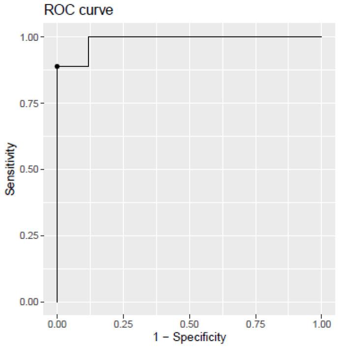 https://cdn.ncbi.nlm.nih.gov/pmc/blobs/10c1/10532221/492871caae86/ijms-24-14151-g003.jpg