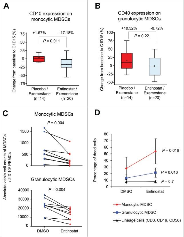 https://cdn.ncbi.nlm.nih.gov/pmc/blobs/10c1/5139687/26f3370557d7/koni-05-11-1219008-g003.jpg