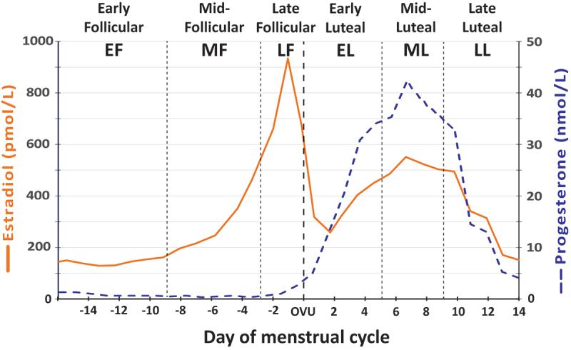 https://cdn.ncbi.nlm.nih.gov/pmc/blobs/10c6/10210857/fca25ae3ae08/RSSN_A_2204066_F0001_OC.jpg