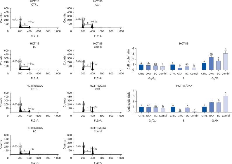 https://cdn.ncbi.nlm.nih.gov/pmc/blobs/10c6/10861335/fbd80c4ff5d3/nrp-18-62-g002.jpg