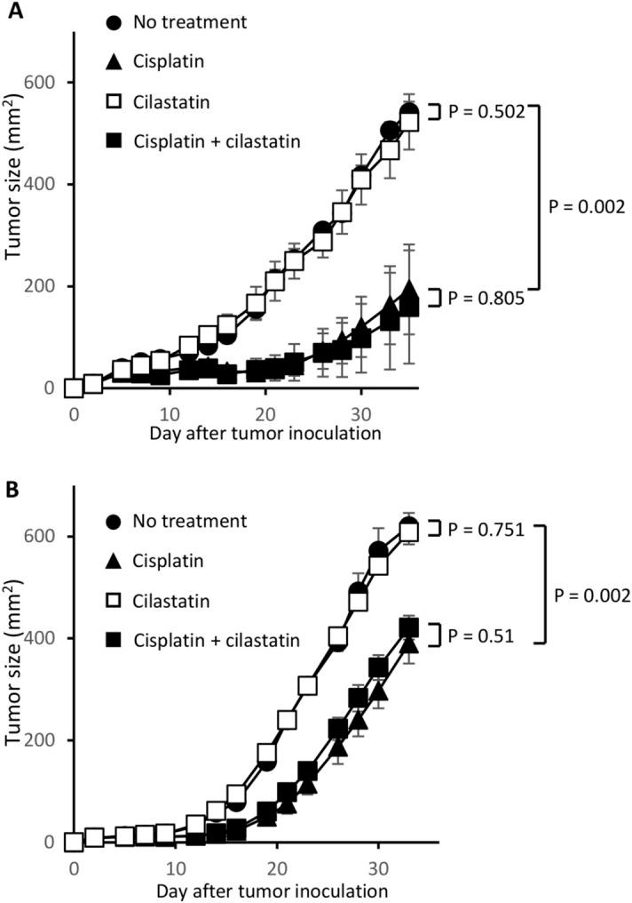 https://cdn.ncbi.nlm.nih.gov/pmc/blobs/10c7/7804437/e2f95cdc5b26/41598_2020_80853_Fig3_HTML.jpg