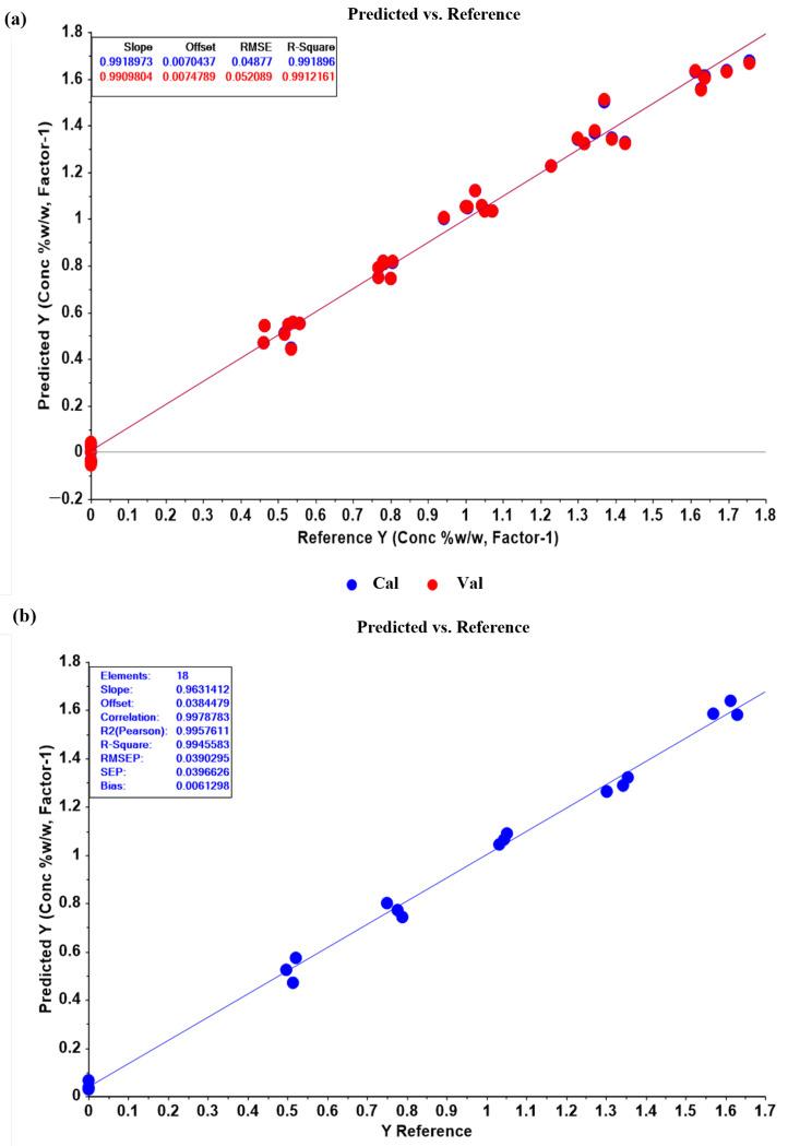 https://cdn.ncbi.nlm.nih.gov/pmc/blobs/10c8/10304693/e9ca33ec25ca/pharmaceutics-15-01637-g005.jpg