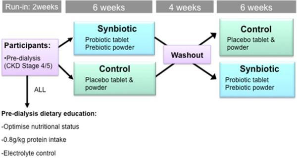 https://cdn.ncbi.nlm.nih.gov/pmc/blobs/10c8/4094543/049023ef5143/1471-2369-15-106-1.jpg