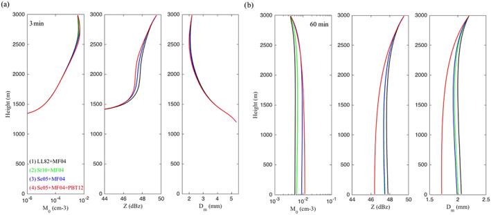https://cdn.ncbi.nlm.nih.gov/pmc/blobs/10c8/7507216/af452595c195/JAME-12-e2019MS001689-g009.jpg