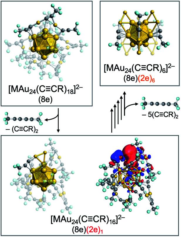 https://cdn.ncbi.nlm.nih.gov/pmc/blobs/10c9/8162828/162de69dc35d/d0sc04100a-f12.jpg