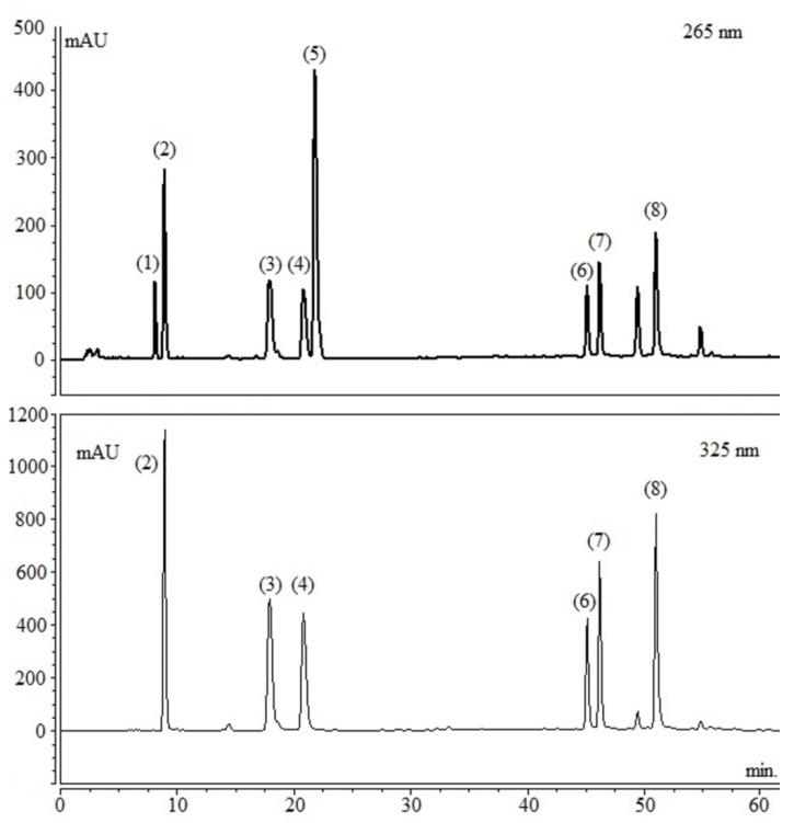 https://cdn.ncbi.nlm.nih.gov/pmc/blobs/10cd/7822211/7a2e9cd1af3e/nutrients-13-00014-g002.jpg