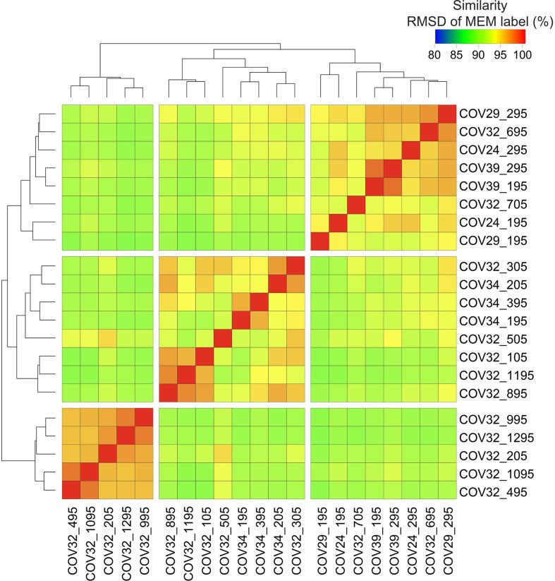 https://cdn.ncbi.nlm.nih.gov/pmc/blobs/10cd/8370768/1139d85fc6f8/elife-64653-fig6-figsupp1.jpg