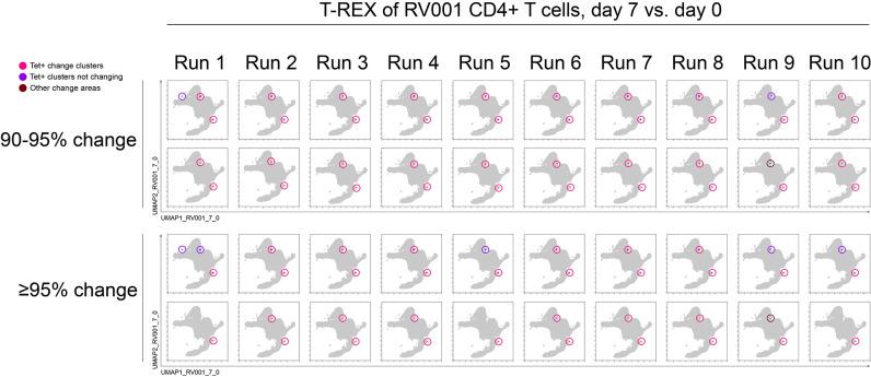 https://cdn.ncbi.nlm.nih.gov/pmc/blobs/10cd/8370768/6fed543cb250/elife-64653-fig7-figsupp1.jpg