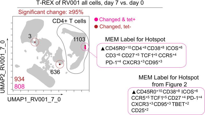 https://cdn.ncbi.nlm.nih.gov/pmc/blobs/10cd/8370768/a86fb1f0edae/elife-64653-fig2-figsupp1.jpg
