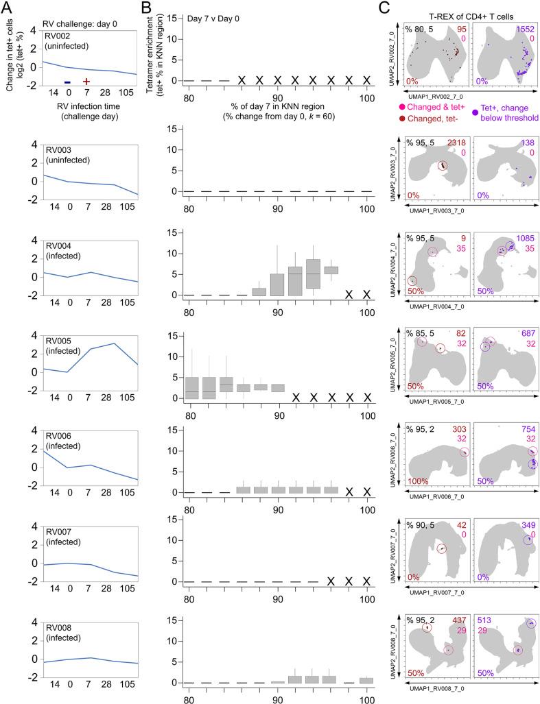 https://cdn.ncbi.nlm.nih.gov/pmc/blobs/10cd/8370768/fe03eb538e49/elife-64653-fig2-figsupp2.jpg