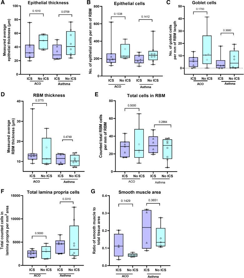 https://cdn.ncbi.nlm.nih.gov/pmc/blobs/10cd/9550567/6e90f6090c88/ajplung.00137.2022_f006.jpg