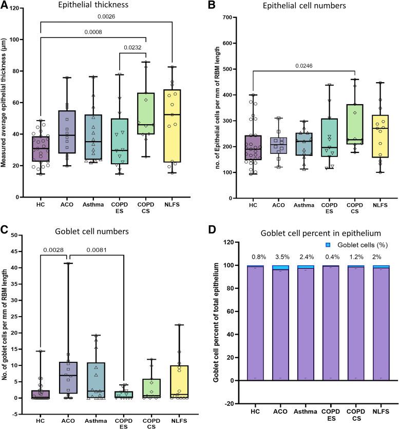 https://cdn.ncbi.nlm.nih.gov/pmc/blobs/10cd/9550567/841f9b1833fa/ajplung.00137.2022_f003.jpg