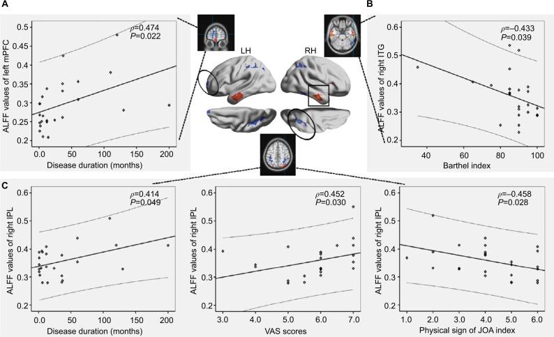 https://cdn.ncbi.nlm.nih.gov/pmc/blobs/10ce/5767087/790072c75acf/jpr-11-165Fig4.jpg