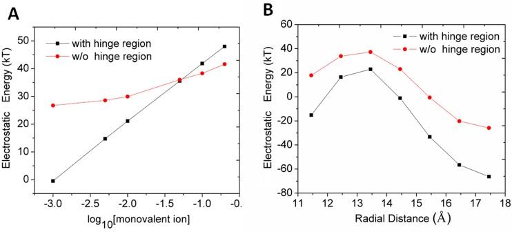 https://cdn.ncbi.nlm.nih.gov/pmc/blobs/10cf/4805274/875bda4d75ad/pone.0152002.g003.jpg