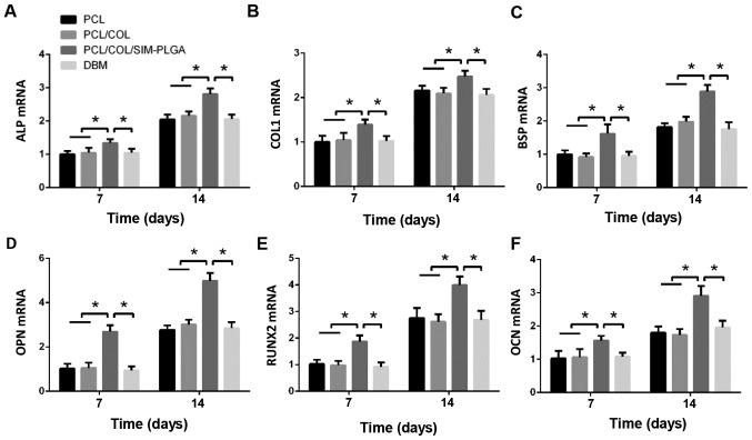 https://cdn.ncbi.nlm.nih.gov/pmc/blobs/10d0/6307523/01fcfb09fc4e/etm-17-01-0079-g05.jpg