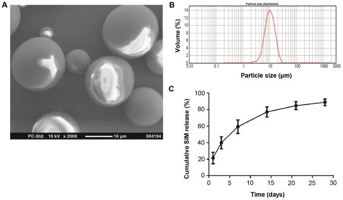 https://cdn.ncbi.nlm.nih.gov/pmc/blobs/10d0/6307523/187e463417ef/etm-17-01-0079-g01.jpg