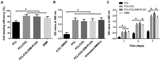 https://cdn.ncbi.nlm.nih.gov/pmc/blobs/10d0/6307523/6e1cc2b552a3/etm-17-01-0079-g03.jpg