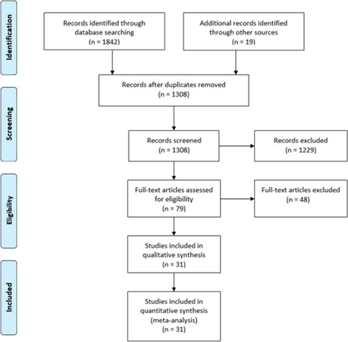 https://cdn.ncbi.nlm.nih.gov/pmc/blobs/10d2/10635919/d7dcfeff8a34/10620_2023_8133_Fig1_HTML.jpg