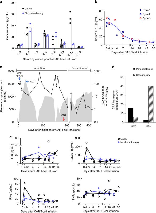 https://cdn.ncbi.nlm.nih.gov/pmc/blobs/10d2/7363864/46b1ea203cae/41467_2020_17175_Fig2_HTML.jpg