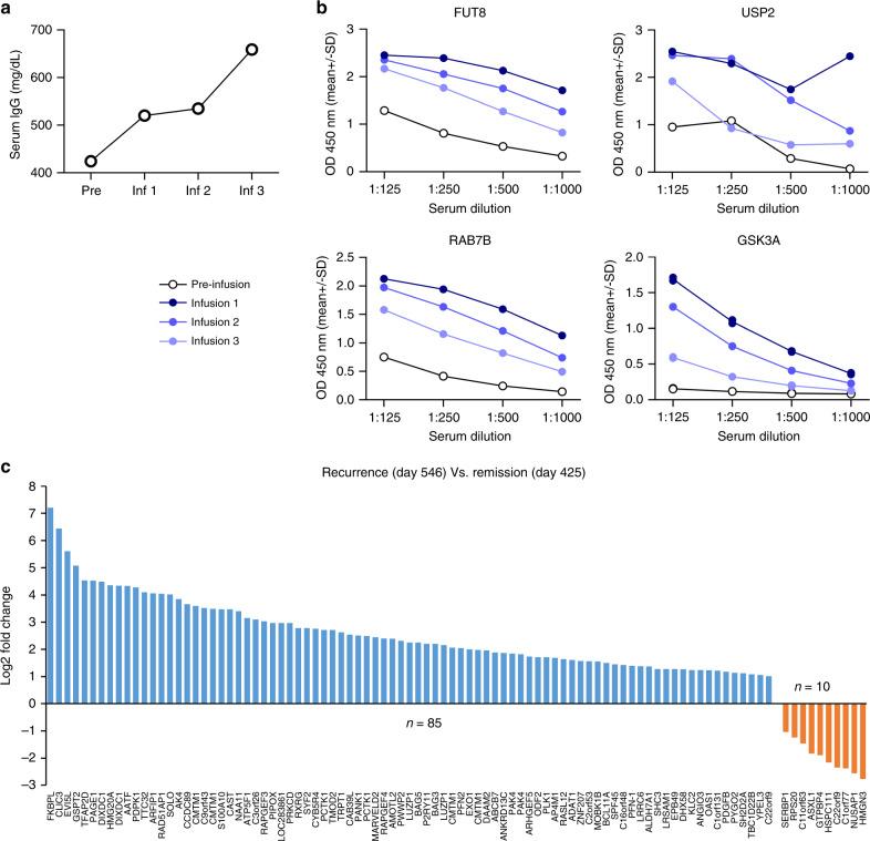 https://cdn.ncbi.nlm.nih.gov/pmc/blobs/10d2/7363864/e6d5f6e1a707/41467_2020_17175_Fig6_HTML.jpg