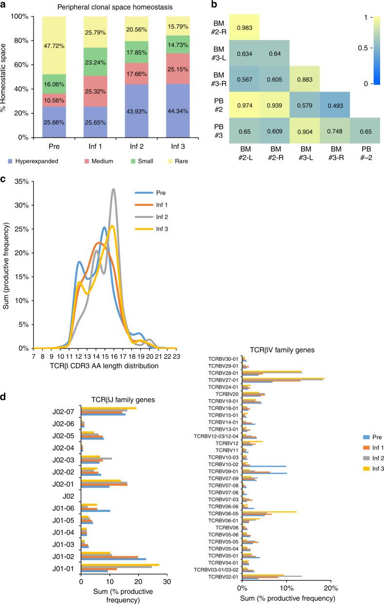 https://cdn.ncbi.nlm.nih.gov/pmc/blobs/10d2/7363864/ec4d6adb92ea/41467_2020_17175_Fig4_HTML.jpg