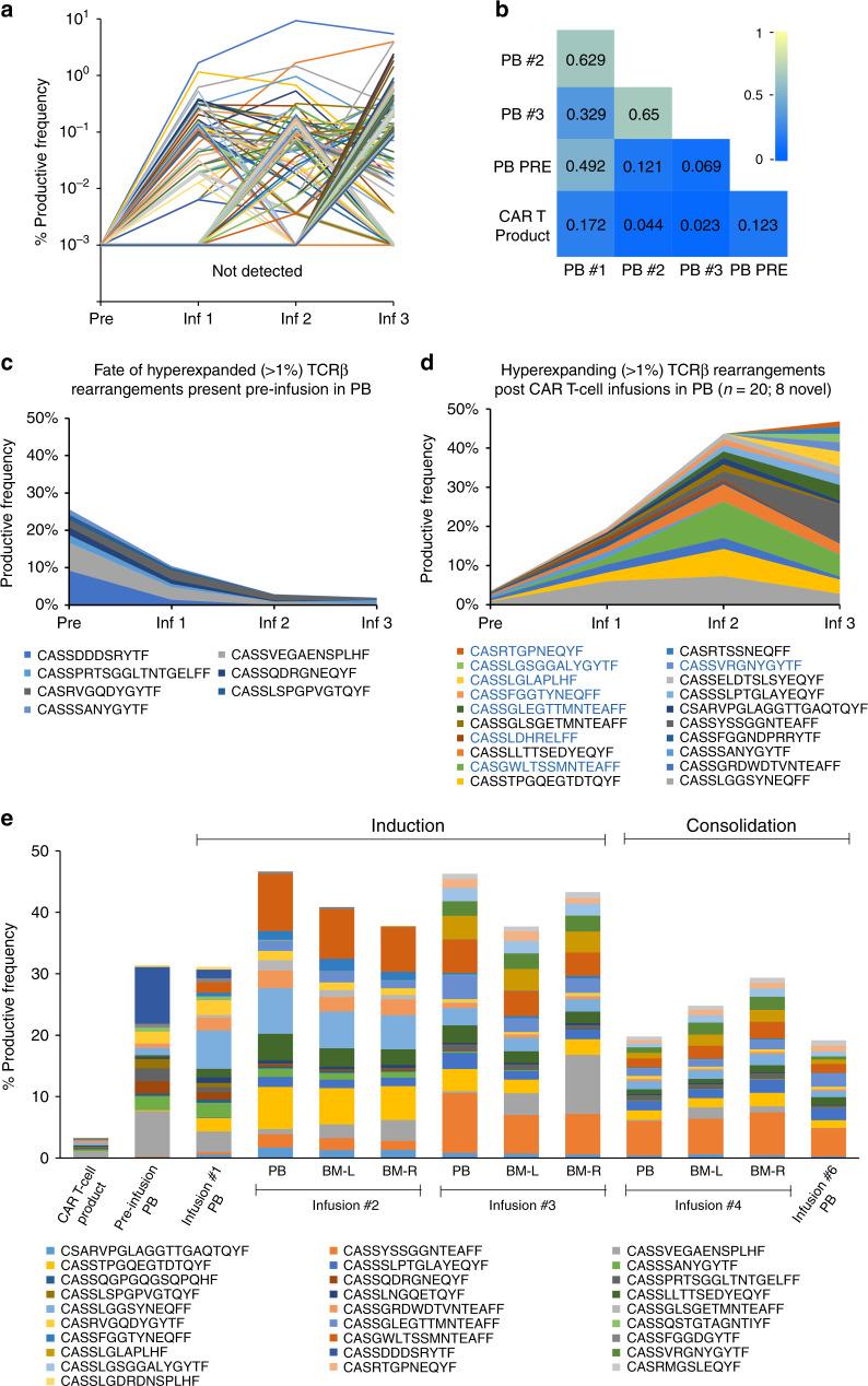 https://cdn.ncbi.nlm.nih.gov/pmc/blobs/10d2/7363864/f705364d64b6/41467_2020_17175_Fig5_HTML.jpg