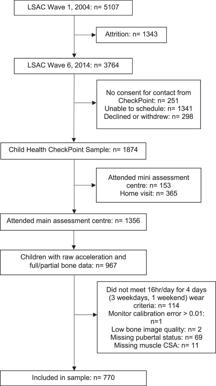 https://cdn.ncbi.nlm.nih.gov/pmc/blobs/10d7/11235707/2ee9cce98a81/EJSC-24-987-g002.jpg