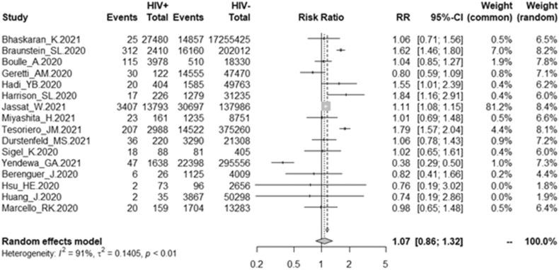 https://cdn.ncbi.nlm.nih.gov/pmc/blobs/10d7/9110010/27cadcaadc9c/gr2_lrg.jpg